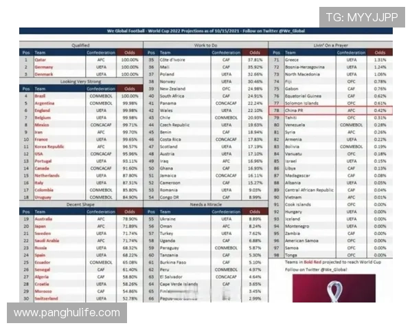 武汉足球队以78分领跑世界杯积分榜展现强大实力和团队合作精神