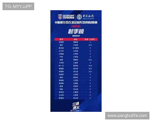 武汉足球队在世界杯积分榜上以60分稳居第一展现强劲实力